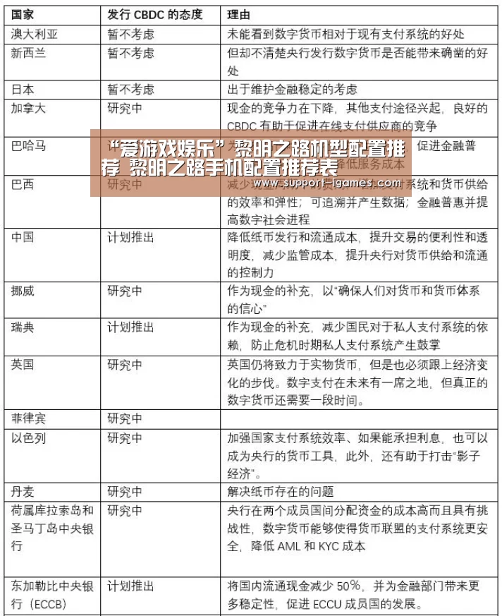 “爱游戏娱乐”黎明之路机型配置推荐 黎明之路手机配置推荐表(图3) 爱游戏体育官网